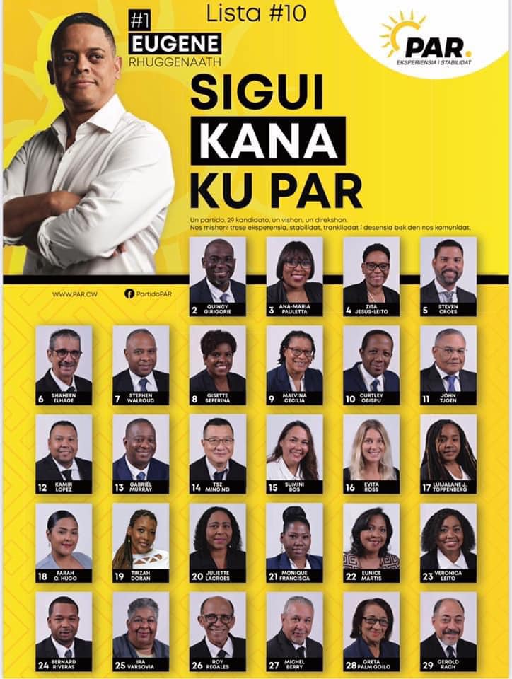 Major evaluation within PAR