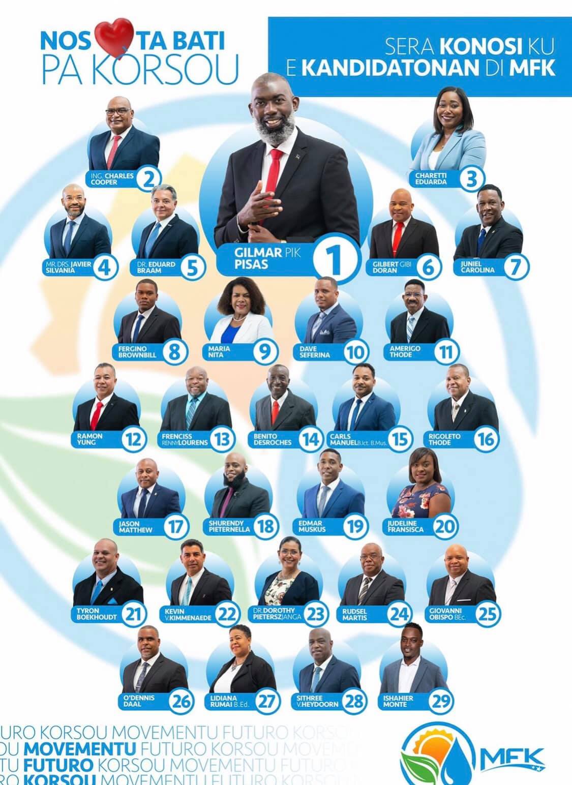 MFK wins the election with 9 seats