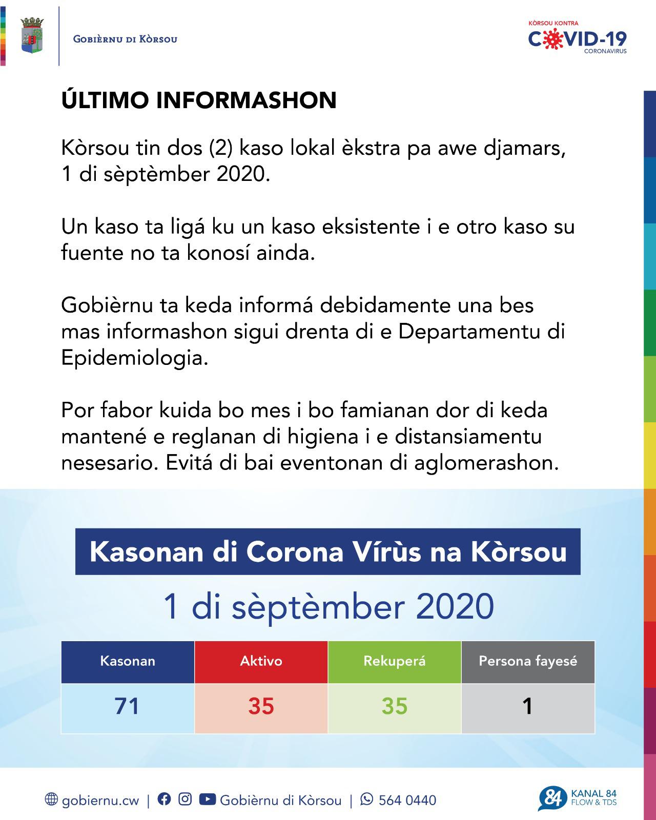 COVID-19 Update: “two new cases on September 1, 2020”