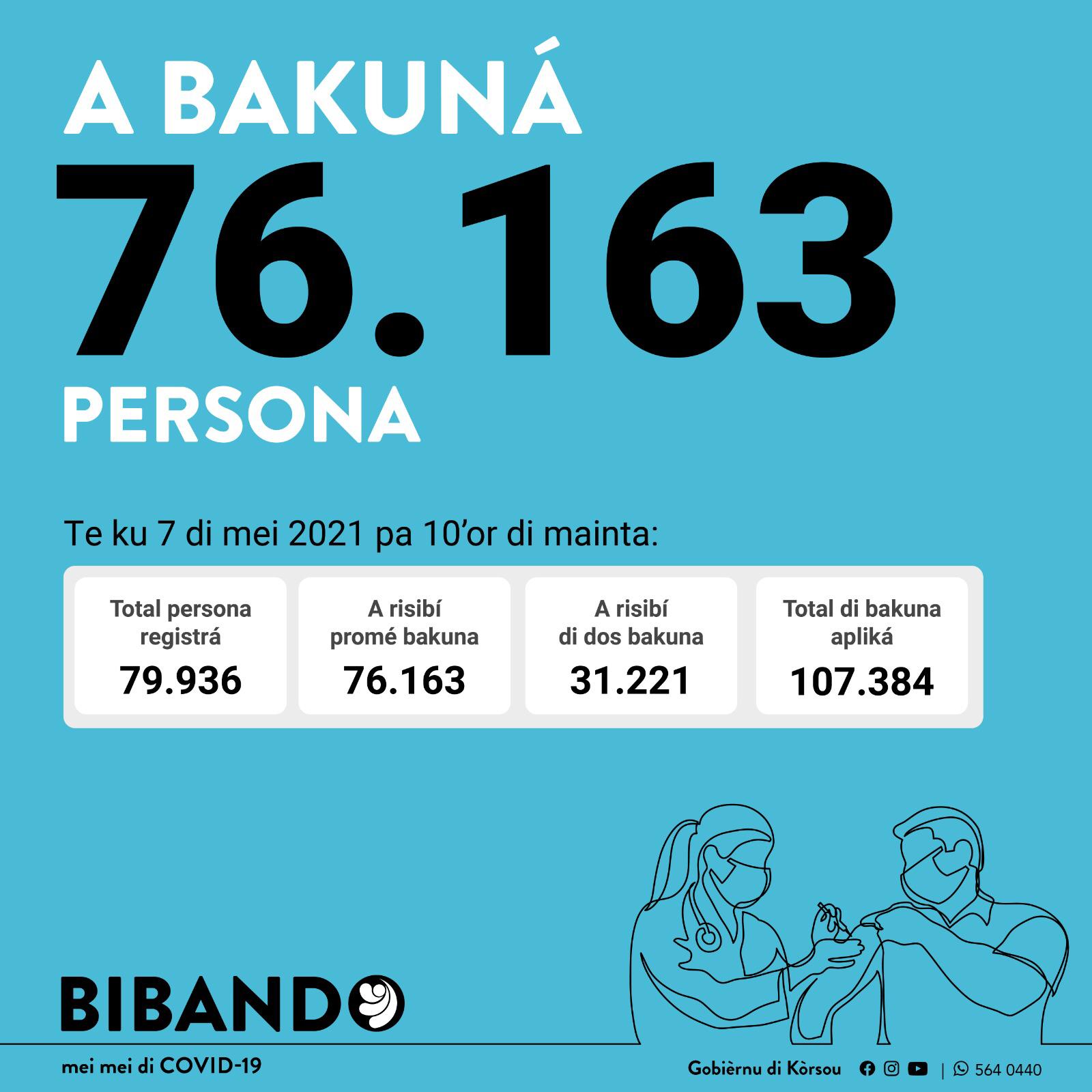 Still 26,000 people to go for first injection in Curaçao