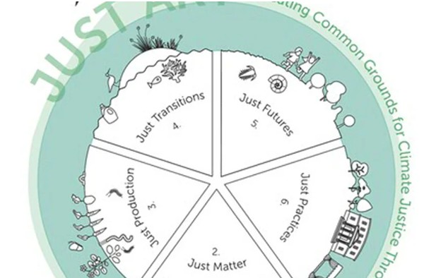 Curaçao’s Teatro KadaKen Joins €6.8 Million Climate Justice Art Project Funded by the Netherlands