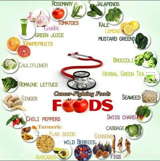 Post Chemotherapy eating tips