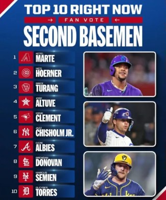 Ozzie Albies ranked among top second basemen in Major League Baseball